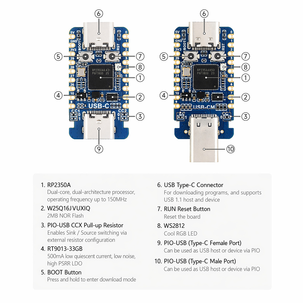 บอร์ดพัฒนาขนาดเล็ก RP2350-USB- - Banana Pi Bpi-M5 บทวิจารณ์และราคา